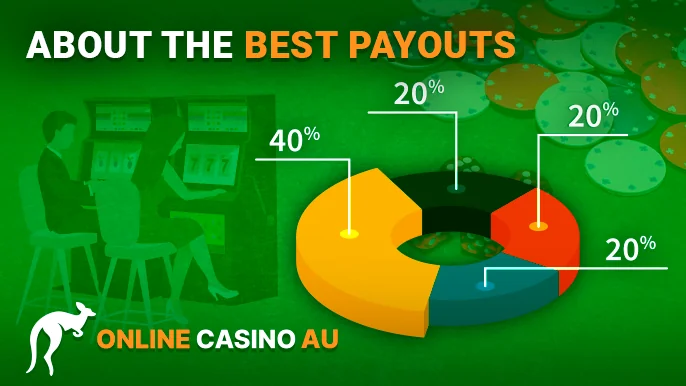 Dive into the revolutionary world of crypto games, where you can engage in crypto pokies, table games like poker and sic bo, and live experiences, all optimized for Bitcoin and other cryptocurrencies. You can effortlessly swap your AUD, USD, or EUR for BTC, ensuring you never miss the crypto gaming action with potentially more rewarding returns than traditional pokies.