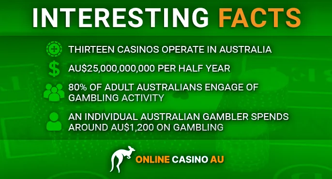 Insights into Australian casino enthusiasts and the burgeoning popularity of gambling venues among them.