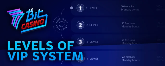 VIP Program Tiers and Bonuses at 7Bit Casino