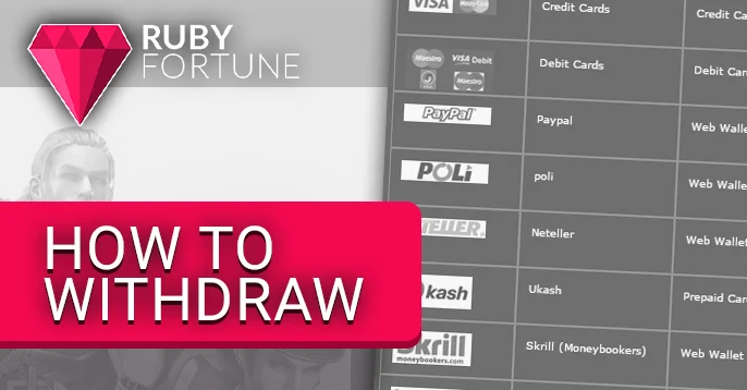 Withdrawing funds from Ruby Fortune Casino directly to your chosen payment method.