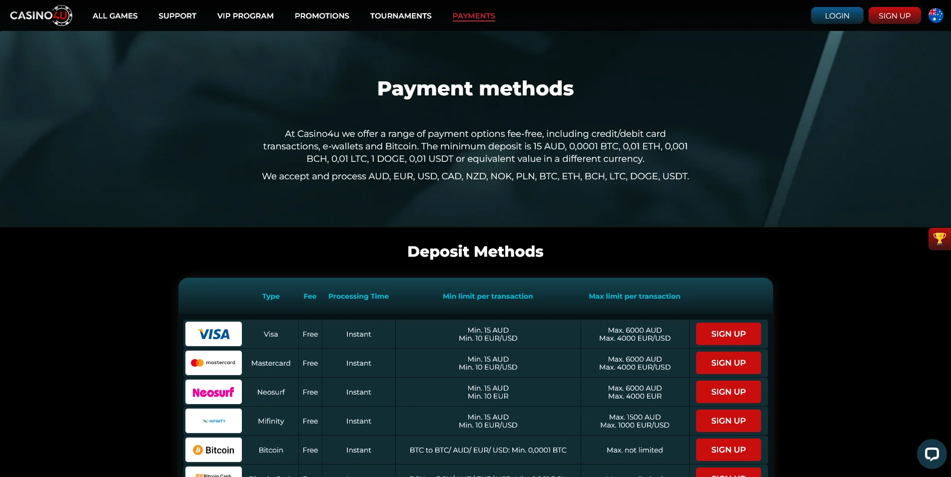 Screenshot detailing the straightforward Deposit page at Casino4u.