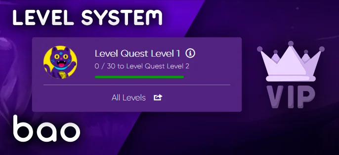 The loyalty hierarchy for Bao Casino players.