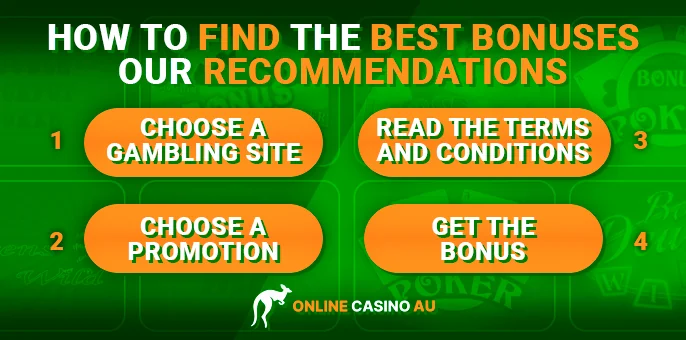 <b>Step 1</b> – First, comprehend the range of available bonuses, how they diverge, and potential terms. This very guide will demystify things if you read through.