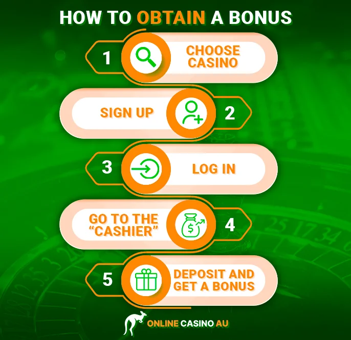 Depictions of casino incentive icons beside the online-casinoau logo amidst playing cards and poker chips