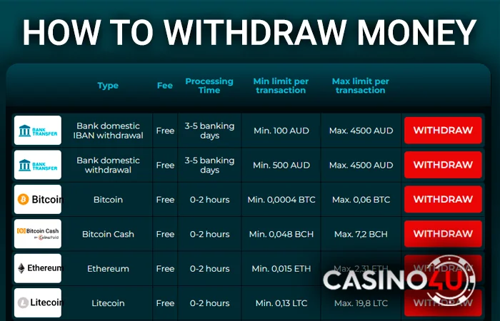Land on the online Casino 4u website’s main panel.