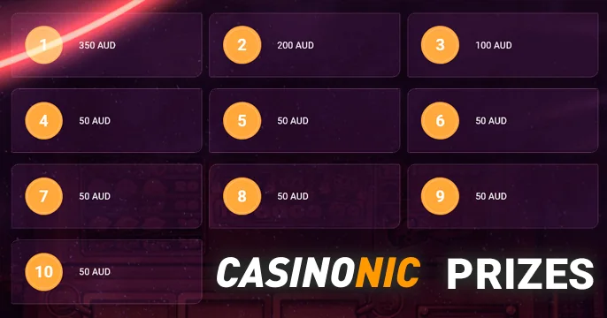 Casinonic Tournament Prizes