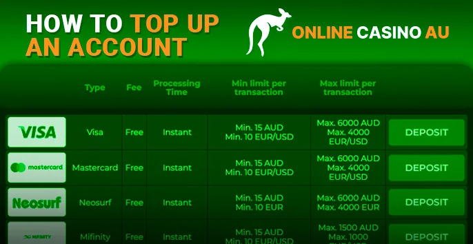 In recent times, this banking format has gained immense popularity. Numerous Australians find these digital banks the top choice for casino transactions. Thanks to tech advances, virtual banks are coming into favor due to lower costs. This makes sense as they skip physical branches, streamline staffing, and keep fees reduced. Let’s delve into a few more benefits these systems bring: