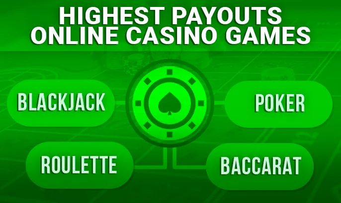 Highlighting which games are found at the best payout casinos – including favorites like Blackjack and Baccarat.