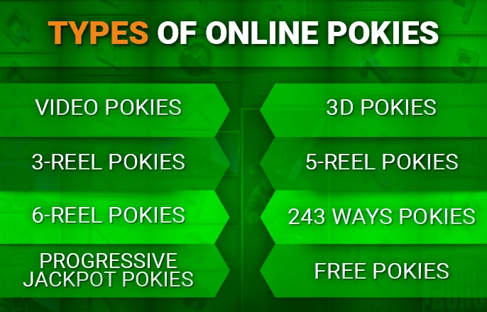 Online pokie games, reminiscent of classic slots—3-reel ones feature three reels and a maximum of five paylines, rewarding players for lining up matching symbols. Perfect for those who relish straightforward gameplay.