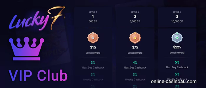 Loyalty Program Essentials for Australian Players at Lucky7even