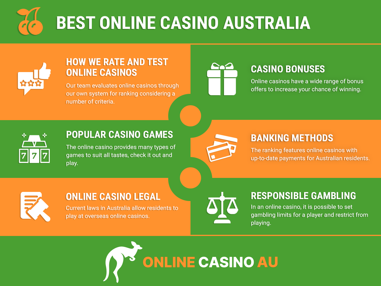 Key Insights into the Criteria for Australian Online Casinos