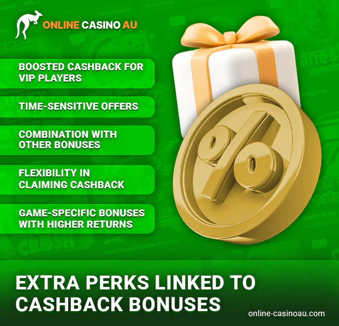 Cashback can be solicited via live chat or email the Monday following the promotional window.