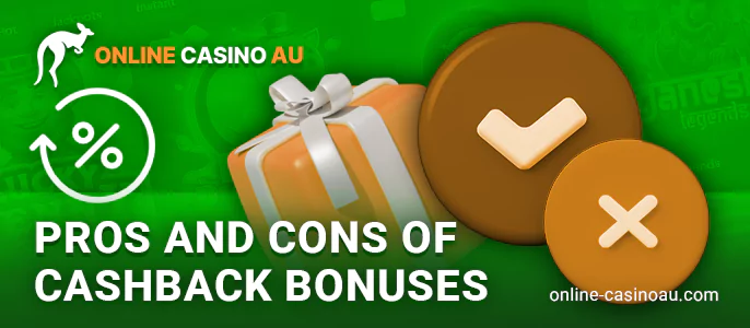 Weekly 15% cashback capped at AU$500, disbursed every Monday.