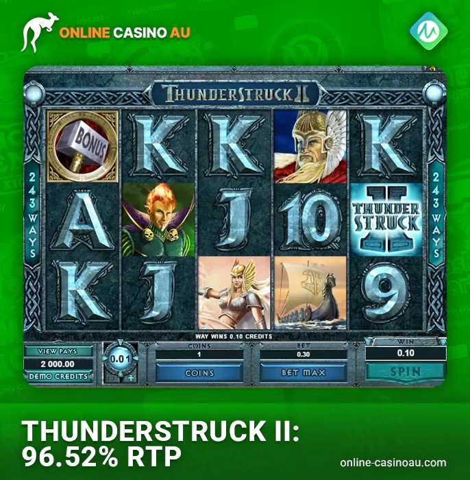 Exploring the Thunderstruck II Online Pokie by Microgaming