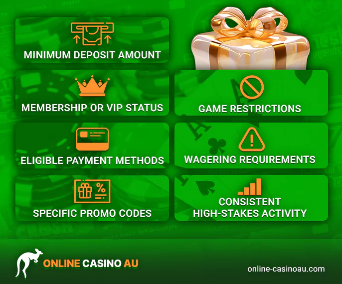 Upon locating a promotion, scrutinize the associated terms thoroughly. Note the minimum deposit, eligible games, and any wagering protocols.