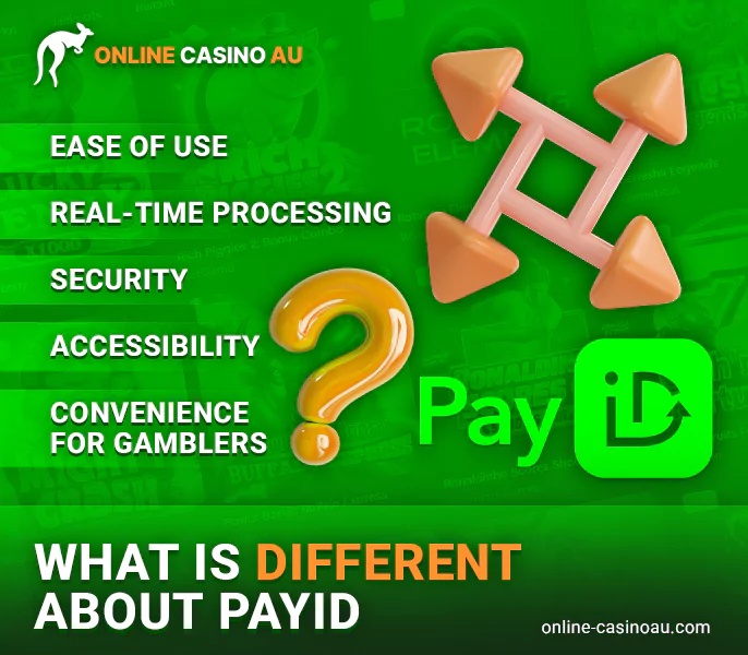 Registering for PayID – A Thorough Guide
