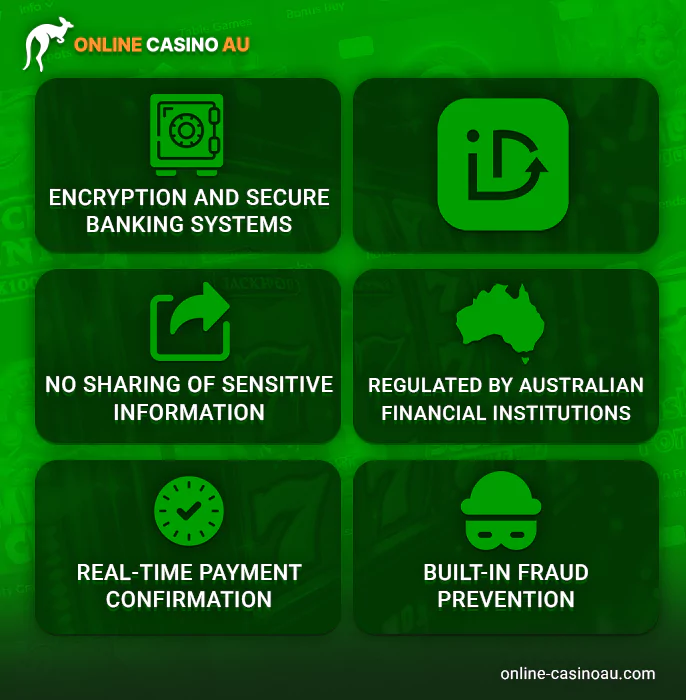 <b>Instantaneous Transactions</b>: Utilizing the New Payments Platform (NPP), PayID ensures immediate transfers, in contrast to the often cumbersome and prolonged bank transfers.